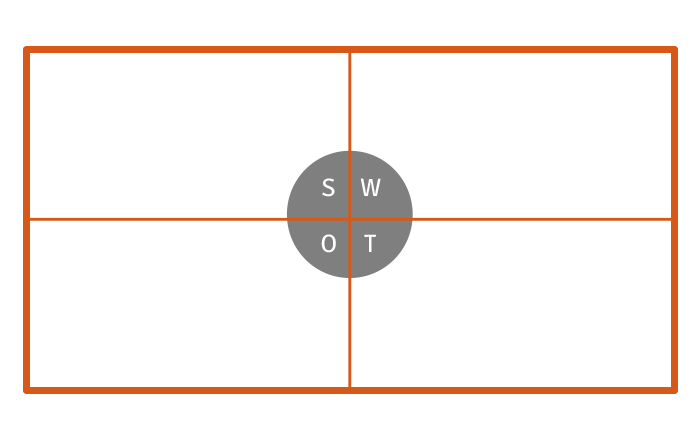 Portfolio of Julien HERON - Strategy & UX - Happy Ride SWOT Analysis